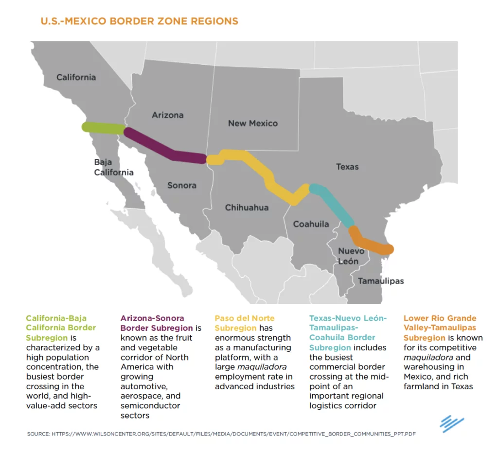 The US-Mexico Border Boom